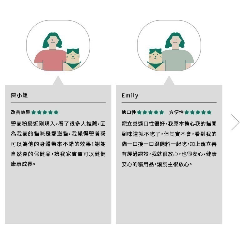 ★★現貨★★【寵立善】寵物天然保健食品/貓用綜合完整型營養粉 生食/鮮食必備 牛磺酸 離胺酸 貓咪營養粉 自然食-細節圖10