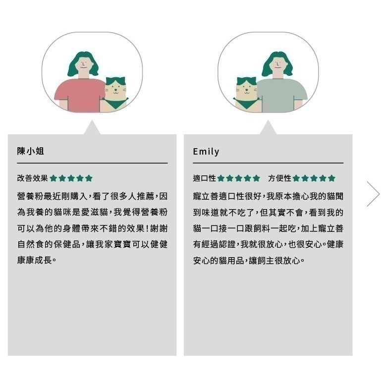 ★★現貨★★【寵立善】寵物天然保健食品/貓用綜合完整型營養粉 生食/鮮食必備 牛磺酸 離胺酸 貓咪營養粉 自然食-細節圖10