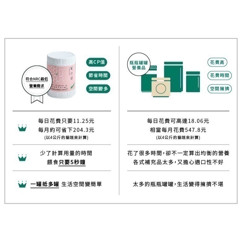 ★★現貨★★【寵立善】寵物天然保健食品/貓用綜合完整型營養粉 生食/鮮食必備 牛磺酸 離胺酸 貓咪營養粉 自然食-細節圖8