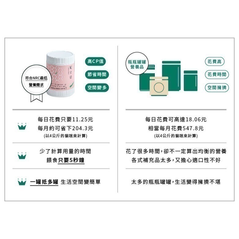 ★★現貨★★【寵立善】寵物天然保健食品/貓用綜合完整型營養粉 生食/鮮食必備 牛磺酸 離胺酸 貓咪營養粉 自然食-細節圖8