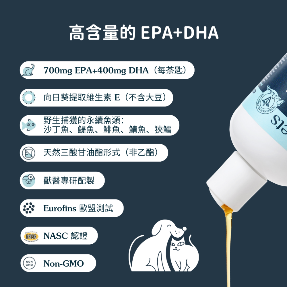 ★現貨免運【飛樂沛】美國 Fera Pets 冰島深海rTG小魚油+維他命E Omega-3 EPA DHA 犬貓用-細節圖5