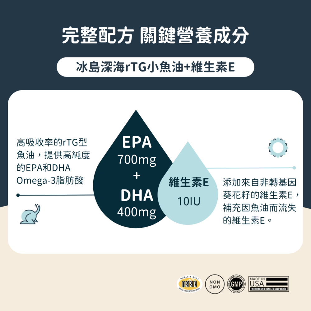 ★現貨免運【飛樂沛】美國 Fera Pets 冰島深海rTG小魚油+維他命E Omega-3 EPA DHA 犬貓用-細節圖6
