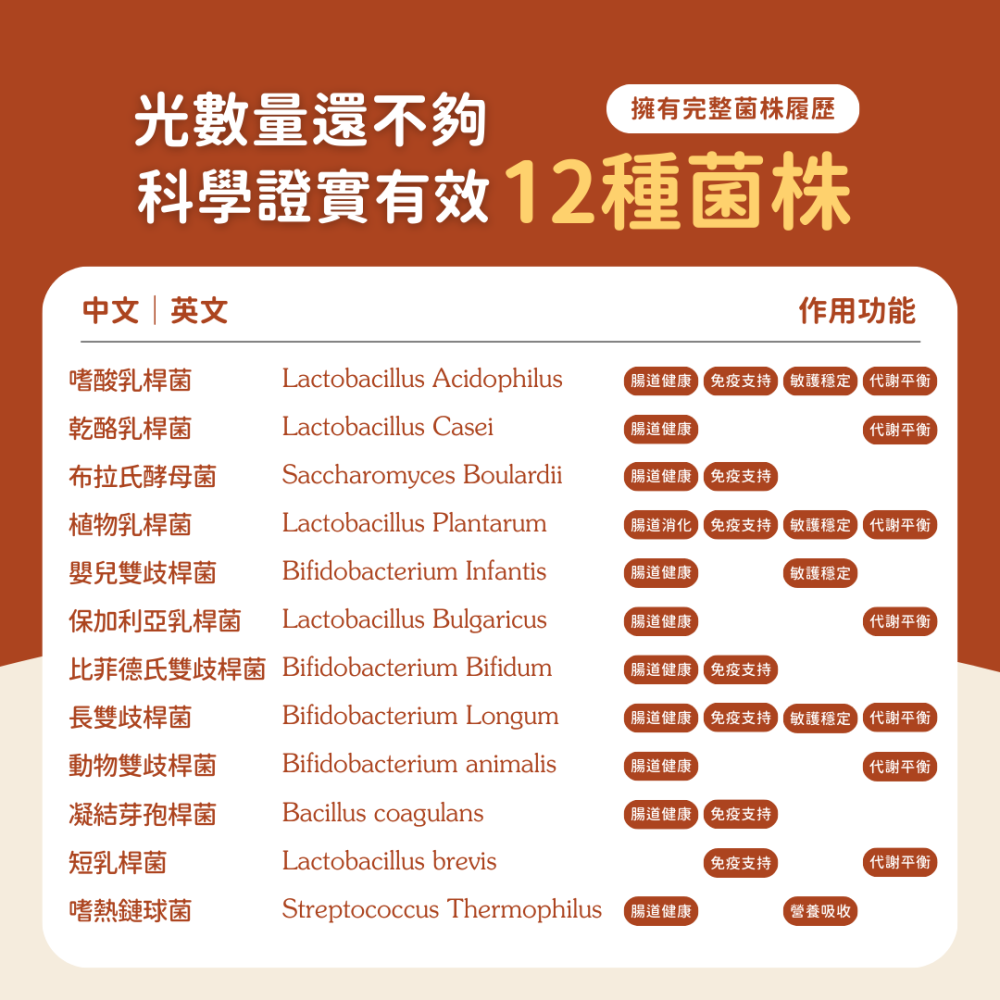 ★現貨免運【飛樂沛】美國 Fera Pets USDA Organic 有機益生菌＋益生元 消化 腸道免疫 犬貓用-細節圖4