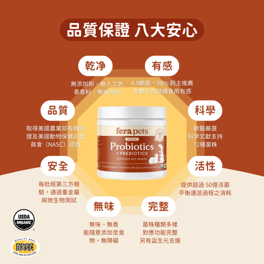 ★現貨免運【飛樂沛】美國 Fera Pets USDA Organic 有機益生菌＋益生元 消化 腸道免疫 犬貓用-細節圖5