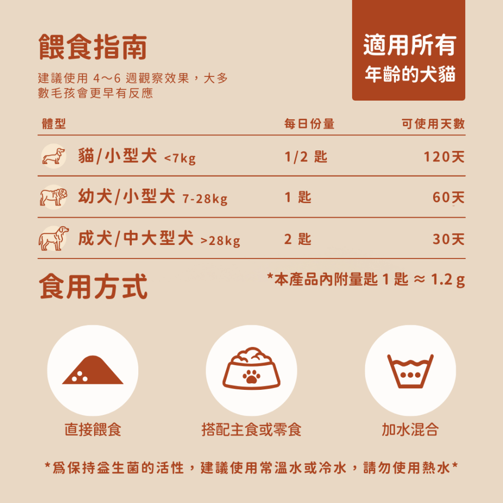 ★現貨免運【飛樂沛】美國 Fera Pets USDA Organic 有機益生菌＋益生元 消化 腸道免疫 犬貓用-細節圖11