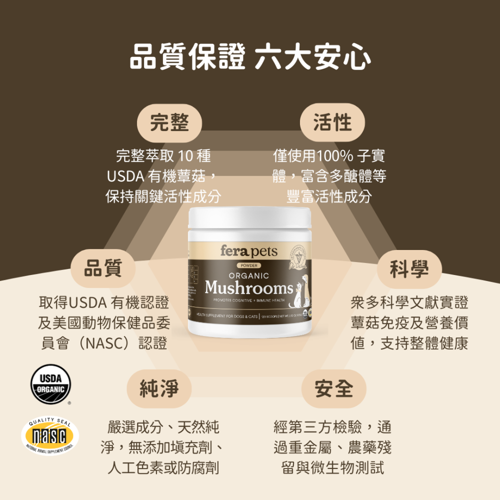 ★現貨免運【飛樂沛】美國 Fera Pets USDA Organic 有機十全蕈菇 菇菇粉 營養補充 犬貓用-細節圖8