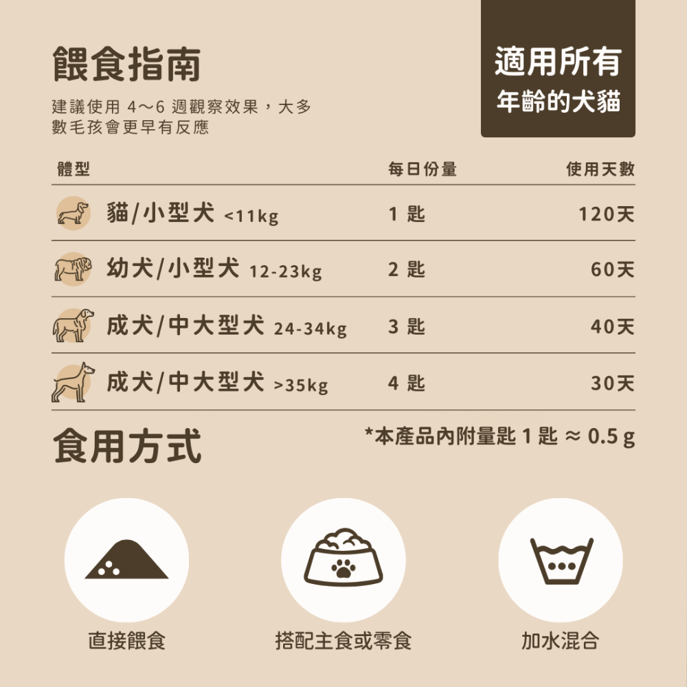 ★現貨免運【飛樂沛】美國 Fera Pets USDA Organic 有機十全蕈菇 菇菇粉 營養補充 犬貓用-細節圖11