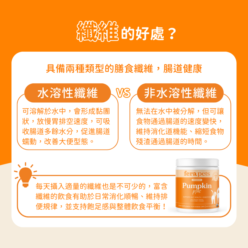 ★現貨免運【飛樂沛】美國 Fera Pets USDA Organic 有機6種蔬果南瓜纖維素 腸道消化保健 犬貓用-細節圖4