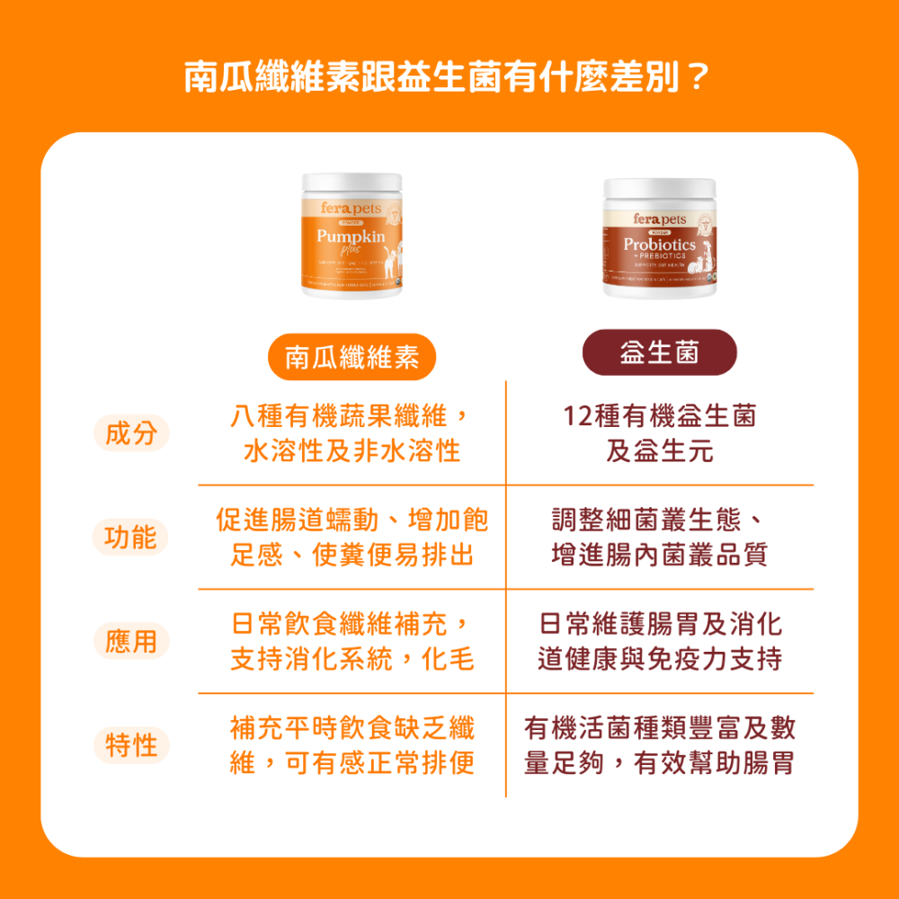 ★現貨免運【飛樂沛】美國 Fera Pets USDA Organic 有機6種蔬果南瓜纖維素 腸道消化保健 犬貓用-細節圖7