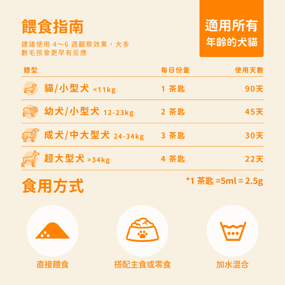 ★現貨免運【飛樂沛】美國 Fera Pets USDA Organic 有機6種蔬果南瓜纖維素 腸道消化保健 犬貓用-細節圖11