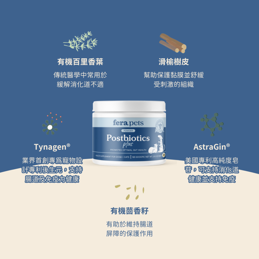 ★現貨免運【飛樂沛】美國 Fera Pets 腸胃道保健後生元+ 臨床研究支持專利 消化保健 犬貓用-細節圖3