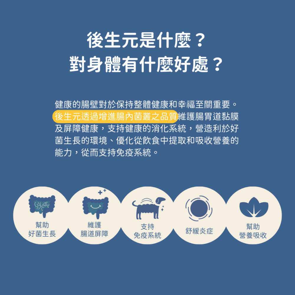 ★現貨免運【飛樂沛】美國 Fera Pets 腸胃道保健後生元+ 臨床研究支持專利 消化保健 犬貓用-細節圖4