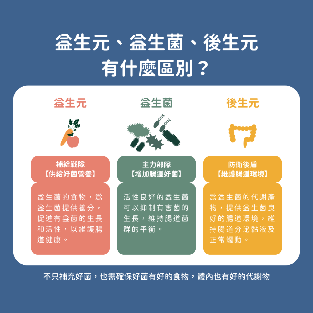 ★現貨免運【飛樂沛】美國 Fera Pets 腸胃道保健後生元+ 臨床研究支持專利 消化保健 犬貓用-細節圖6