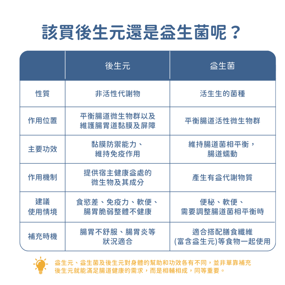 ★現貨免運【飛樂沛】美國 Fera Pets 腸胃道保健後生元+ 臨床研究支持專利 消化保健 犬貓用-細節圖9