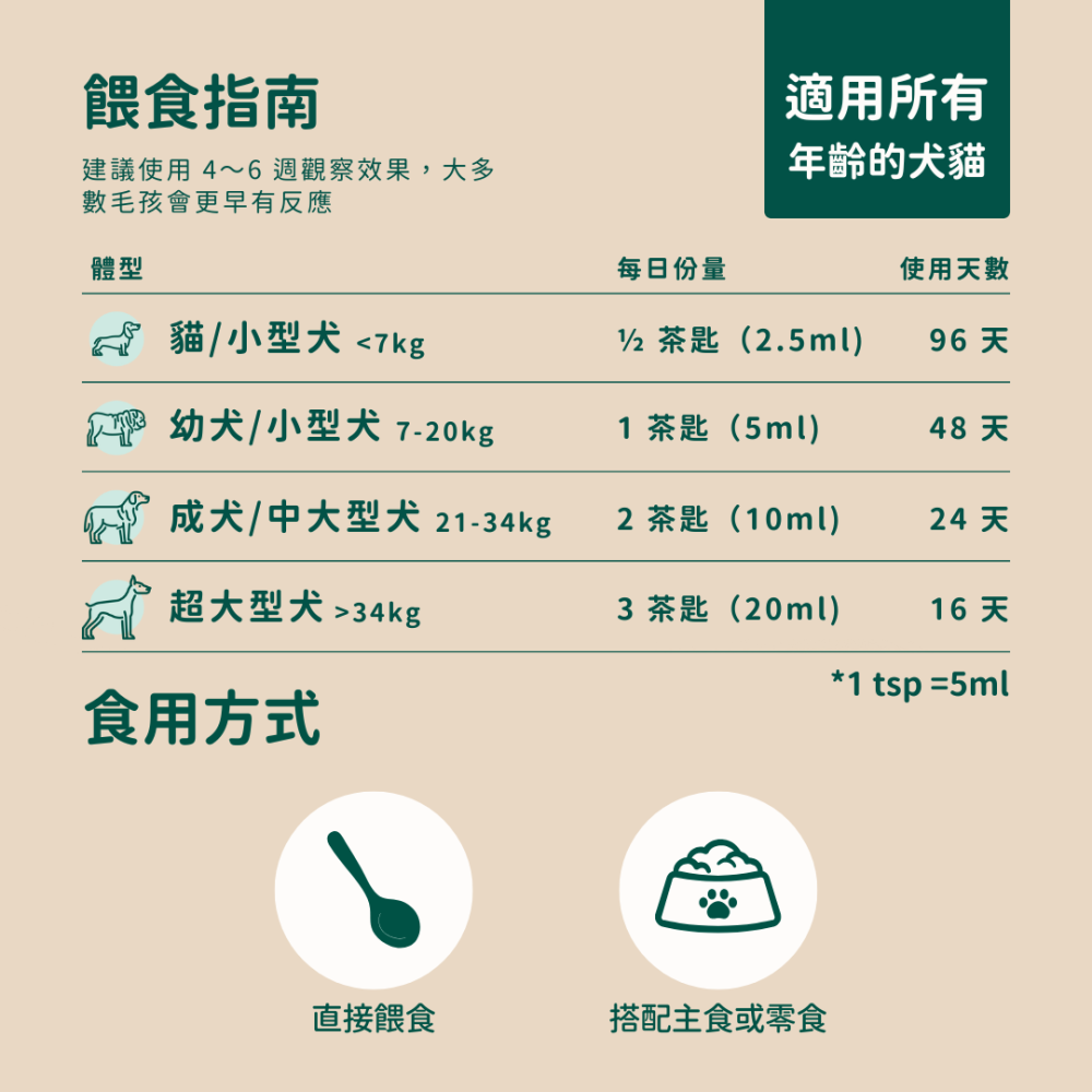 ★現貨免運【飛樂沛】美國 Fera Pets 純素海藻油 Vegan Omega-3 6 9s EPA DHA 犬貓用-細節圖11