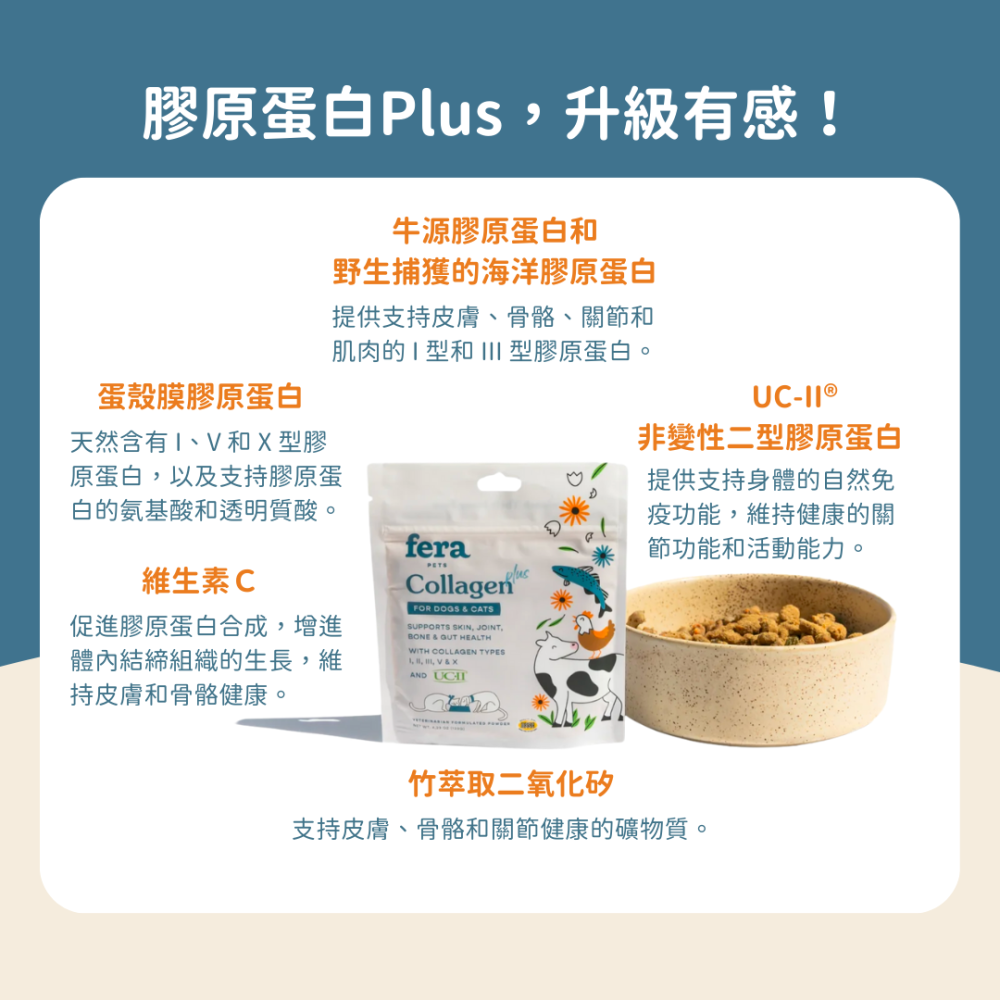 ★現貨免運【飛樂沛】美國 Fera Pets UC-Ⅱ® 5種膠原蛋白保健+ 關節保養 非變性二型膠原蛋白 犬貓用-細節圖9