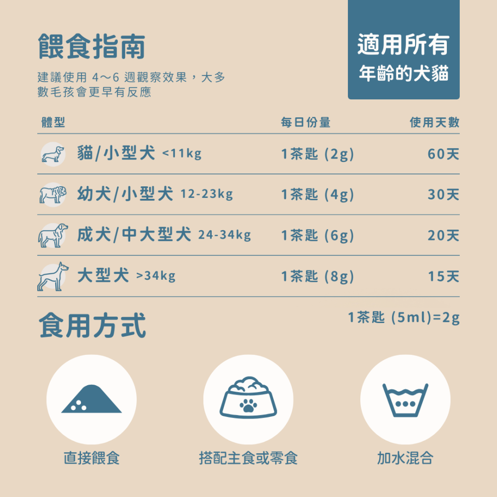 ★現貨免運【飛樂沛】美國 Fera Pets UC-Ⅱ® 5種膠原蛋白保健+ 關節保養 非變性二型膠原蛋白 犬貓用-細節圖11