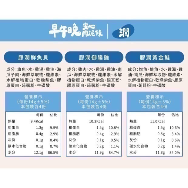 ★現貨【自然食】Natural10 早午晚安心肉泥條 犬貓零食 開封即食 膠原蛋白 助化毛 膳食纖維 寵物肉泥 寵立善-細節圖8