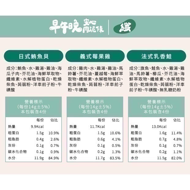 ★現貨【自然食】Natural10 早午晚安心肉泥條 犬貓零食 開封即食 膠原蛋白 助化毛 膳食纖維 寵物肉泥 寵立善-細節圖9
