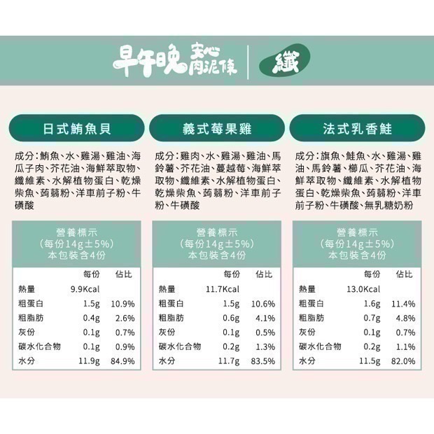 ★現貨【自然食】Natural10 早午晚安心肉泥條 犬貓零食 開封即食 膠原蛋白 助化毛 膳食纖維 寵物肉泥 寵立善-細節圖9