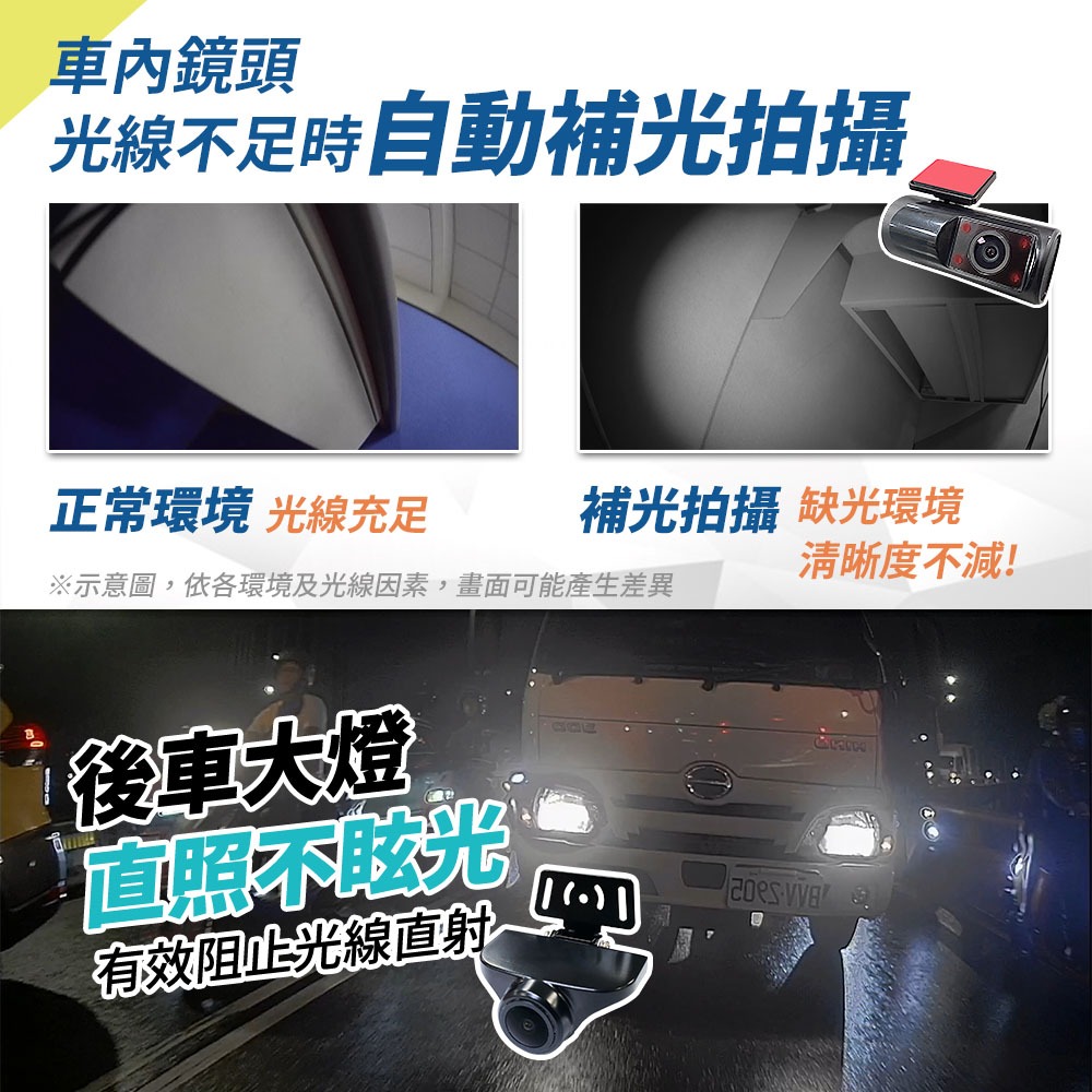 【路易視】HX3 12吋 2K GPS測速 三鏡頭 電子後視鏡 行車記錄器 (前後雙錄+車內錄影) 另有15米後鏡頭線-細節圖4