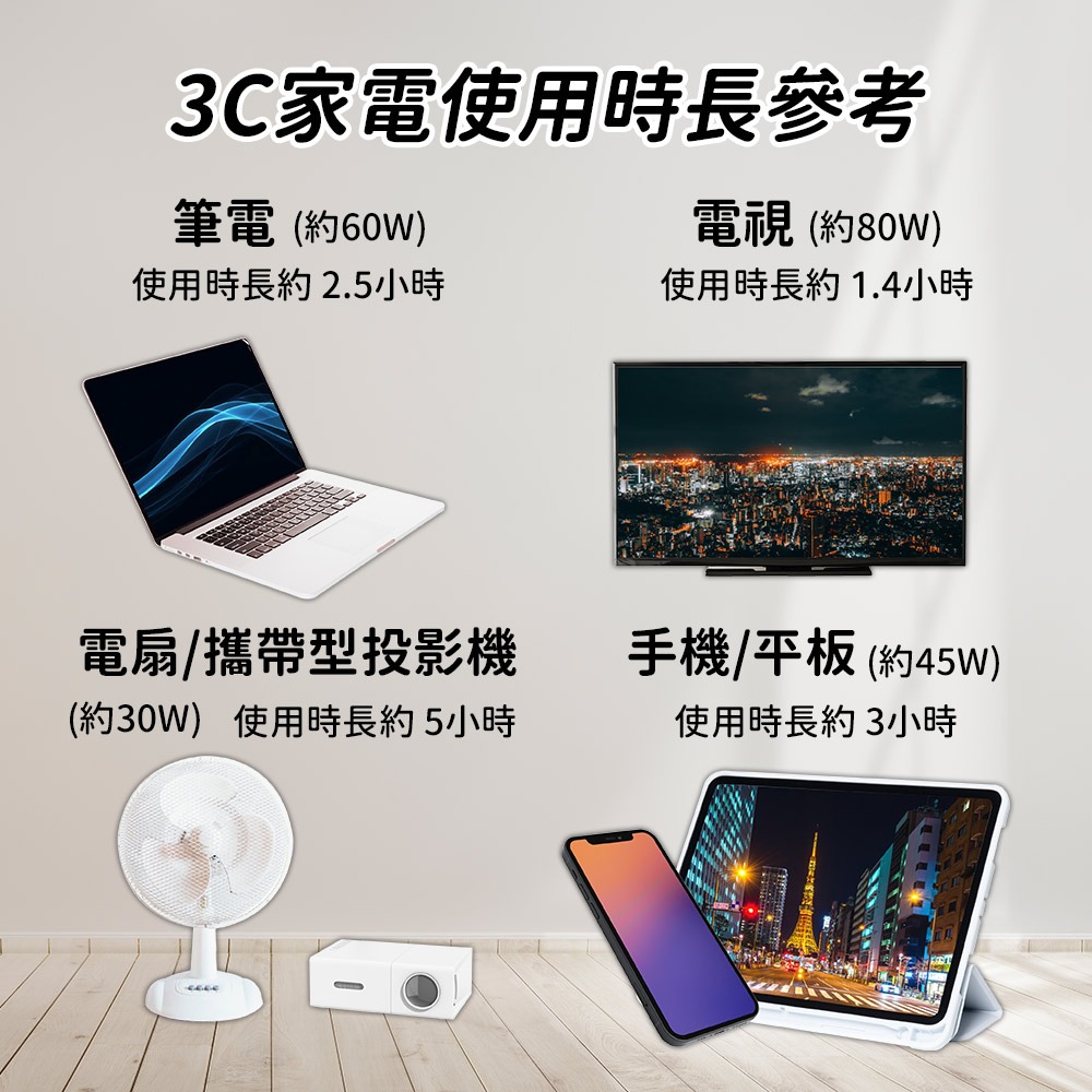 【任e行】JS92 39000mAh 150W 戶外行動電源 停電個人應急電源 AC DC USB供應-細節圖7