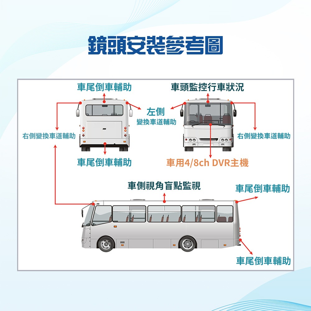 【路易視】QX5 10吋螢幕一體機 四路全景監控 行車視野輔助系統 行車紀錄器-細節圖9