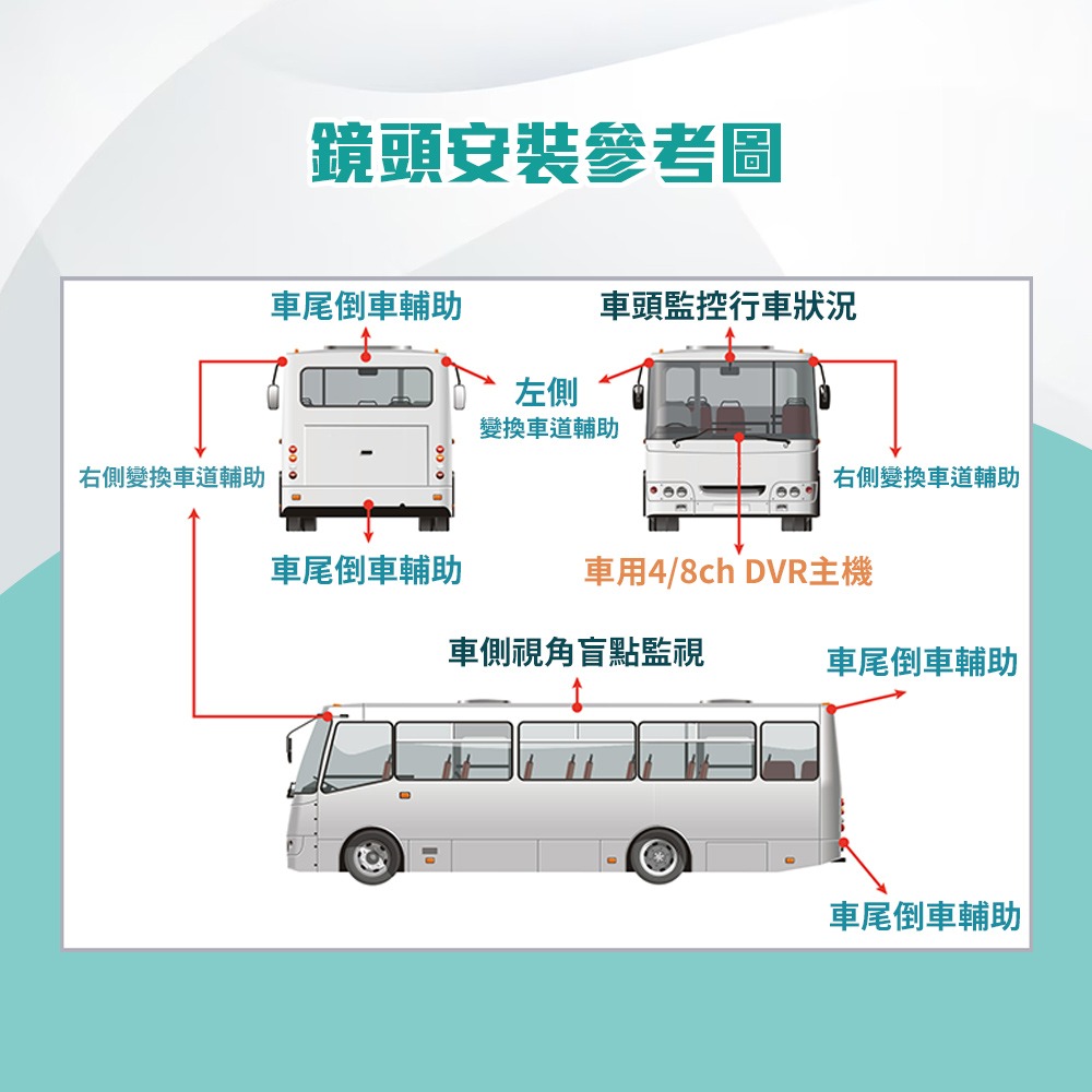 【任e行】BX2 10吋一體機 四路行車視野輔助系統 行車紀錄器 大貨車 客運專用-細節圖9