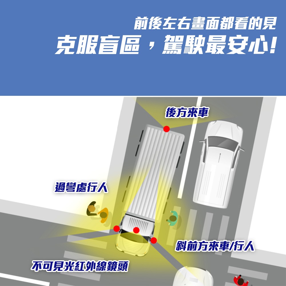 【路易視】FX3 1080P 全景四路 行車紀錄器、大貨車、大客車及各式車輛適用 64G記憶卡選購-細節圖8