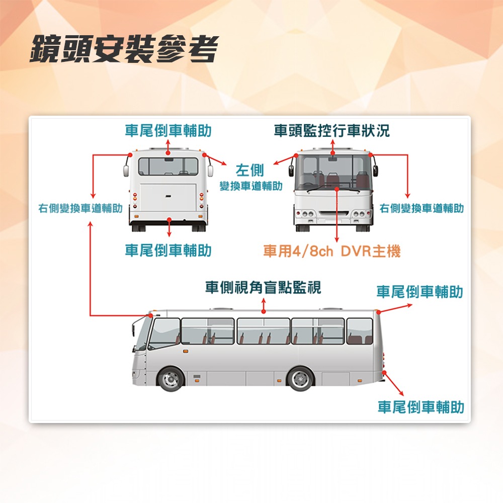 【路易視】FX3 1080P 全景四路 行車紀錄器、大貨車、大客車及各式車輛適用 64G記憶卡選購-細節圖9