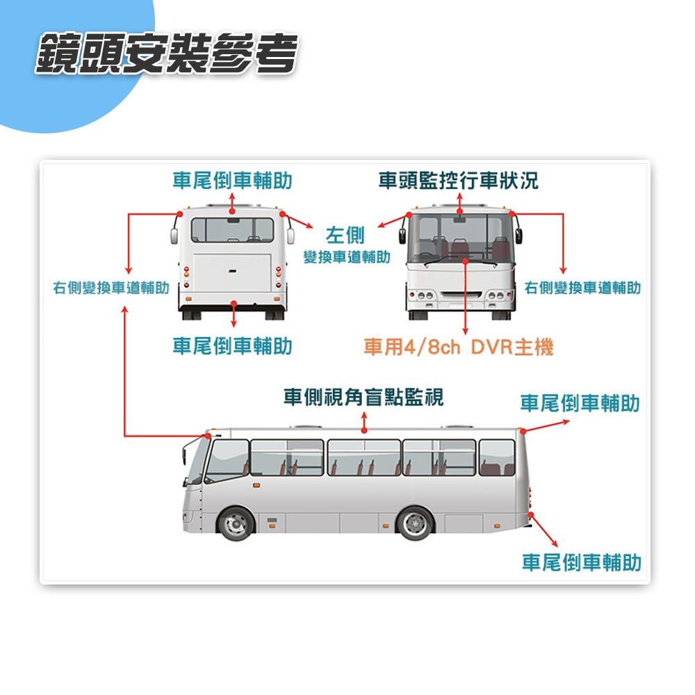 【任e行】UX7 環景四鏡頭 1080P 行車紀錄器 行車視野輔助器、大貨車、大客車及各式車輛適用 64G記憶卡選購-細節圖8