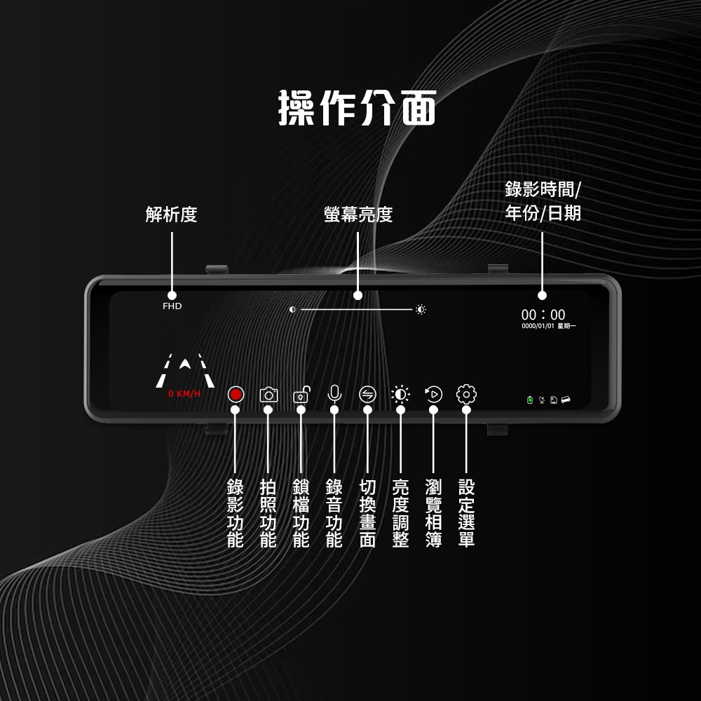 【路易視】CX6 1080P FHD 四鏡頭 電子後視鏡 GPS測速 行車記錄器 15米後鏡頭線-細節圖9
