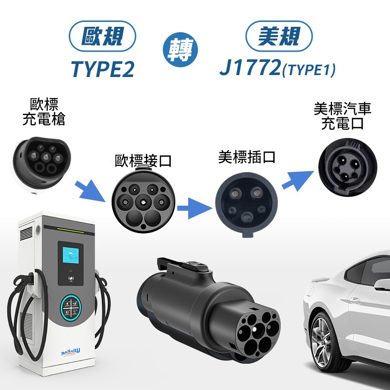 【綠行家】美規J1772 轉 歐規Type2 轉接頭 歐規Type2 轉 美規J1772 電動車充電 旅充 慢充 充電樁-細節圖4