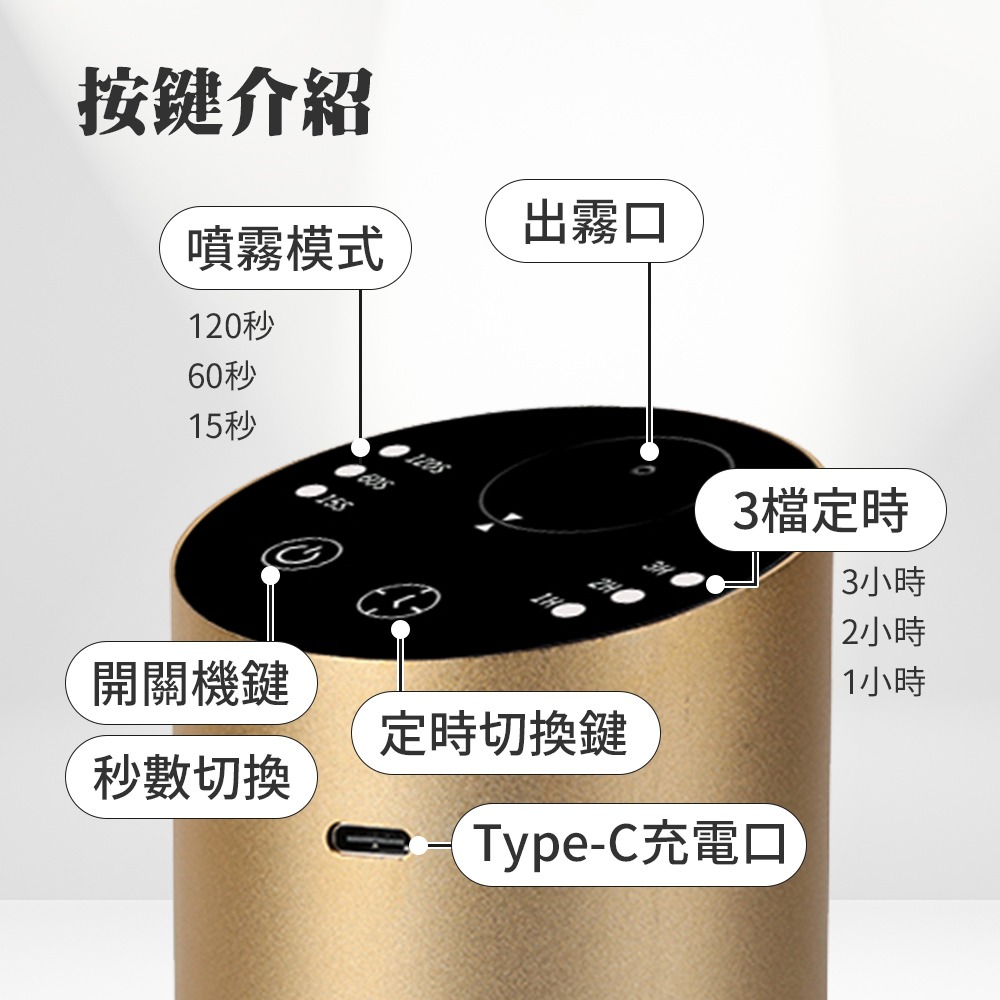 【綠行家】DHV2 車載香薰機 精油擴香儀 (間歇擴香 定時關機 傾斜關機保護)-細節圖8