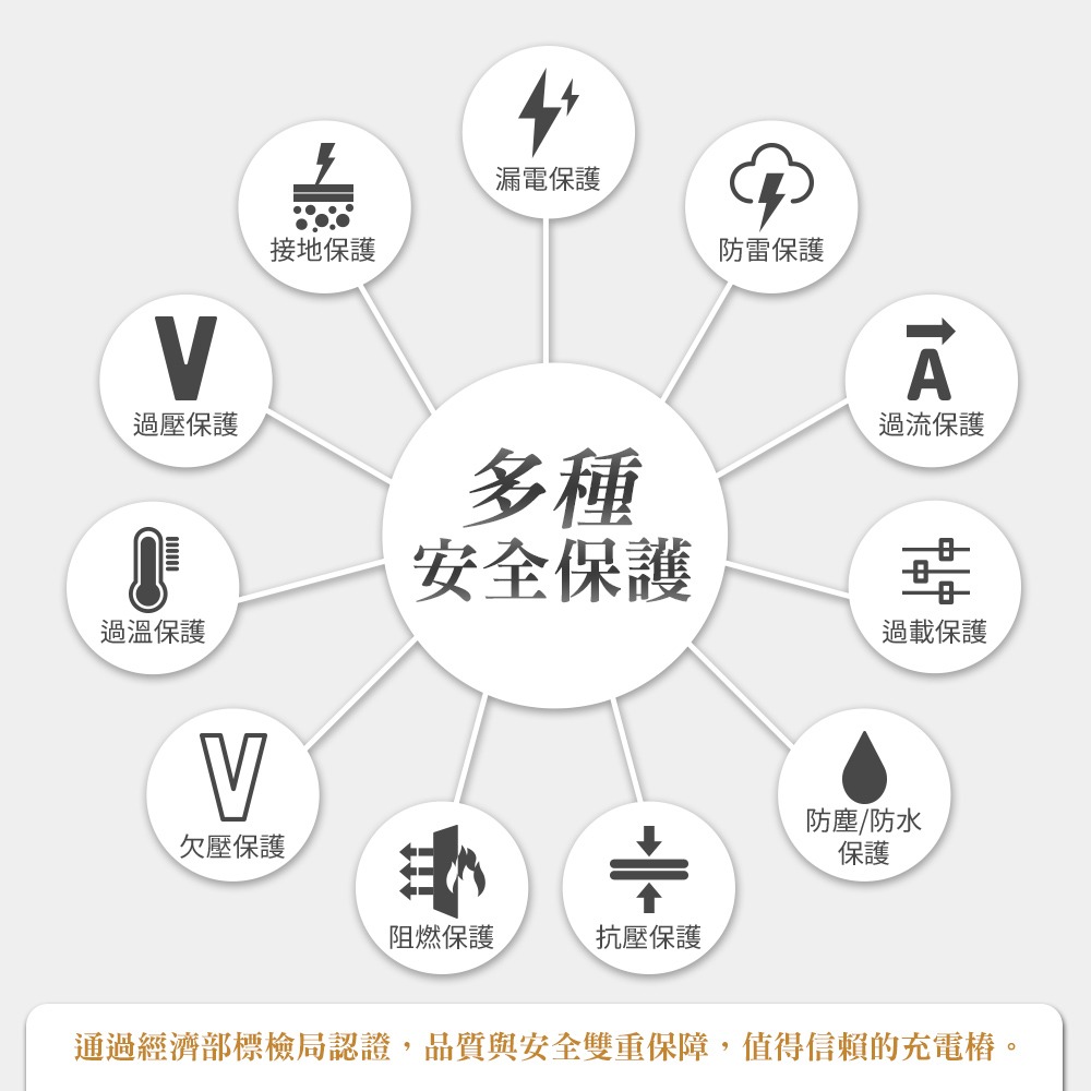 【綠行家】VX2 歐規 Type2 32A 7KW 電動車充電樁 壁掛式 家用充電樁 IP55 隨車-細節圖5