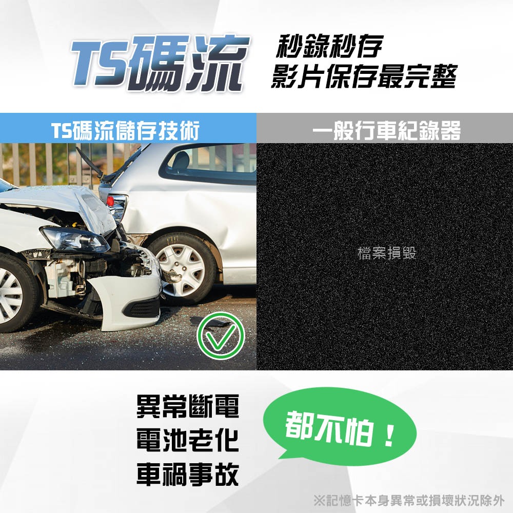 【任e行】VX5 4K GPS 單機型 單鏡頭 行車記錄器 大光圈 TS碼流-細節圖3