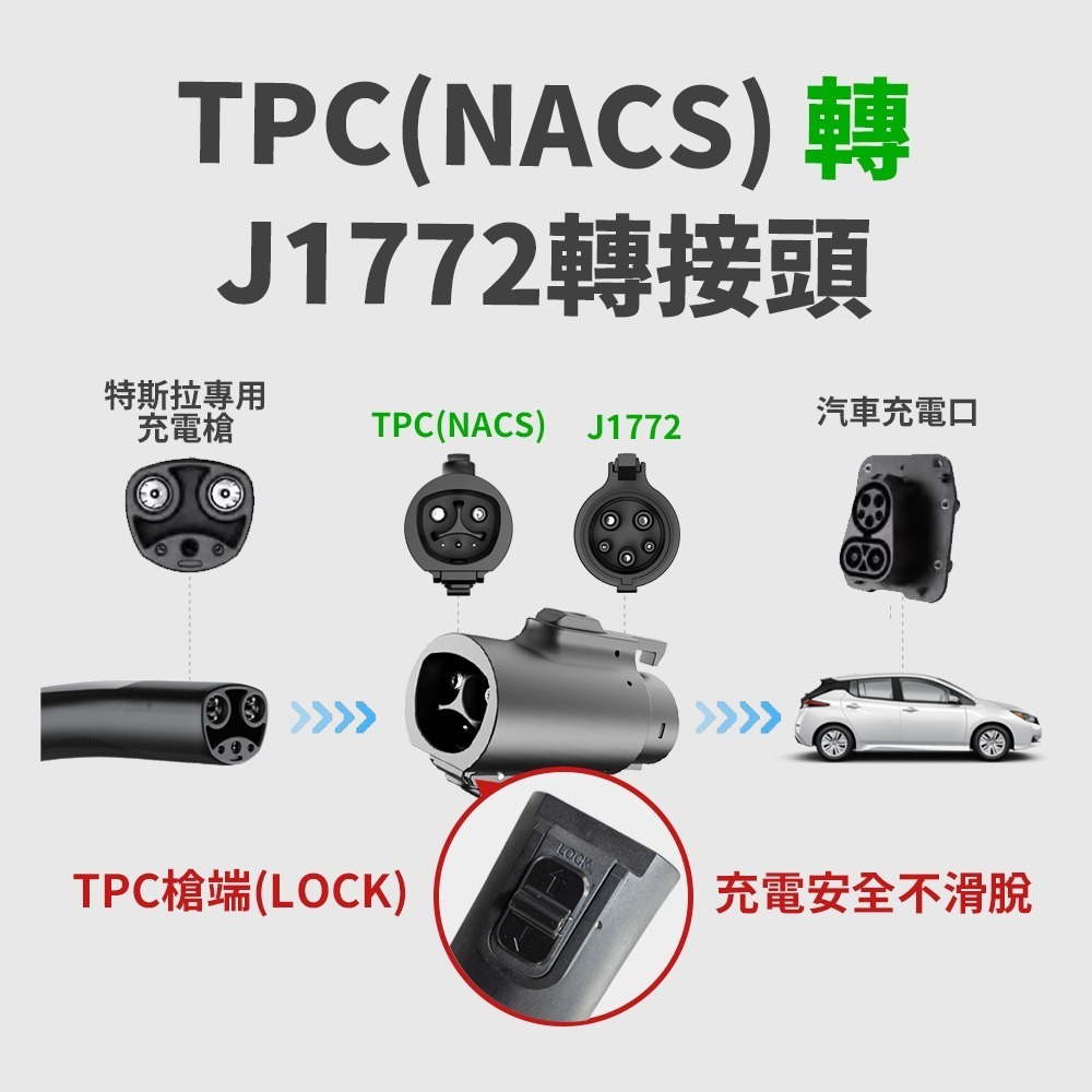 【綠行家】特斯拉TPC(NACS)充電槍 轉 J1772(CCS1)車端插口 專用轉接頭-細節圖3