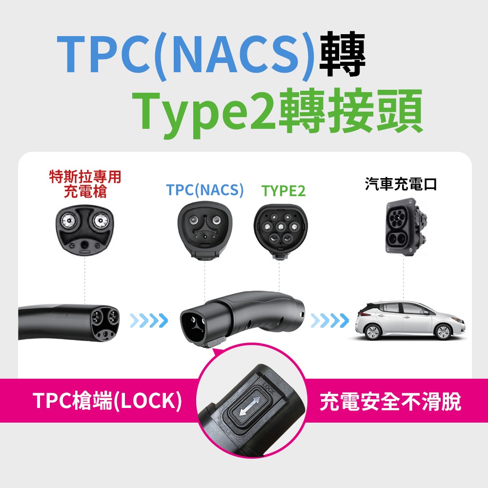 【綠行家】特斯拉TPC(NACS)充電槍 轉 Type2(CCS2車端插口) 專用轉接頭-細節圖3