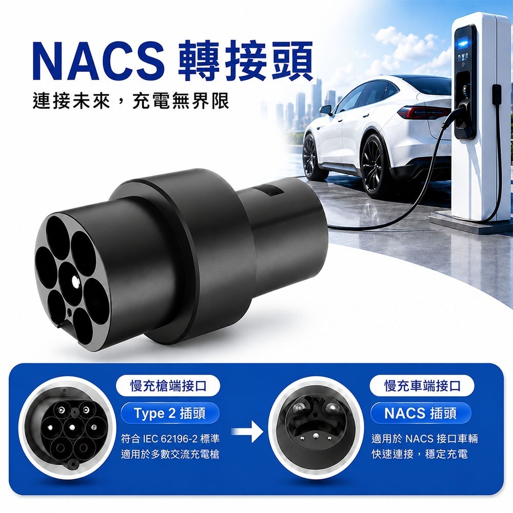【綠行家】Type2(CCS2)充電槍 轉 特斯拉TPC(NACS) 車端插口 專用轉接頭-細節圖3