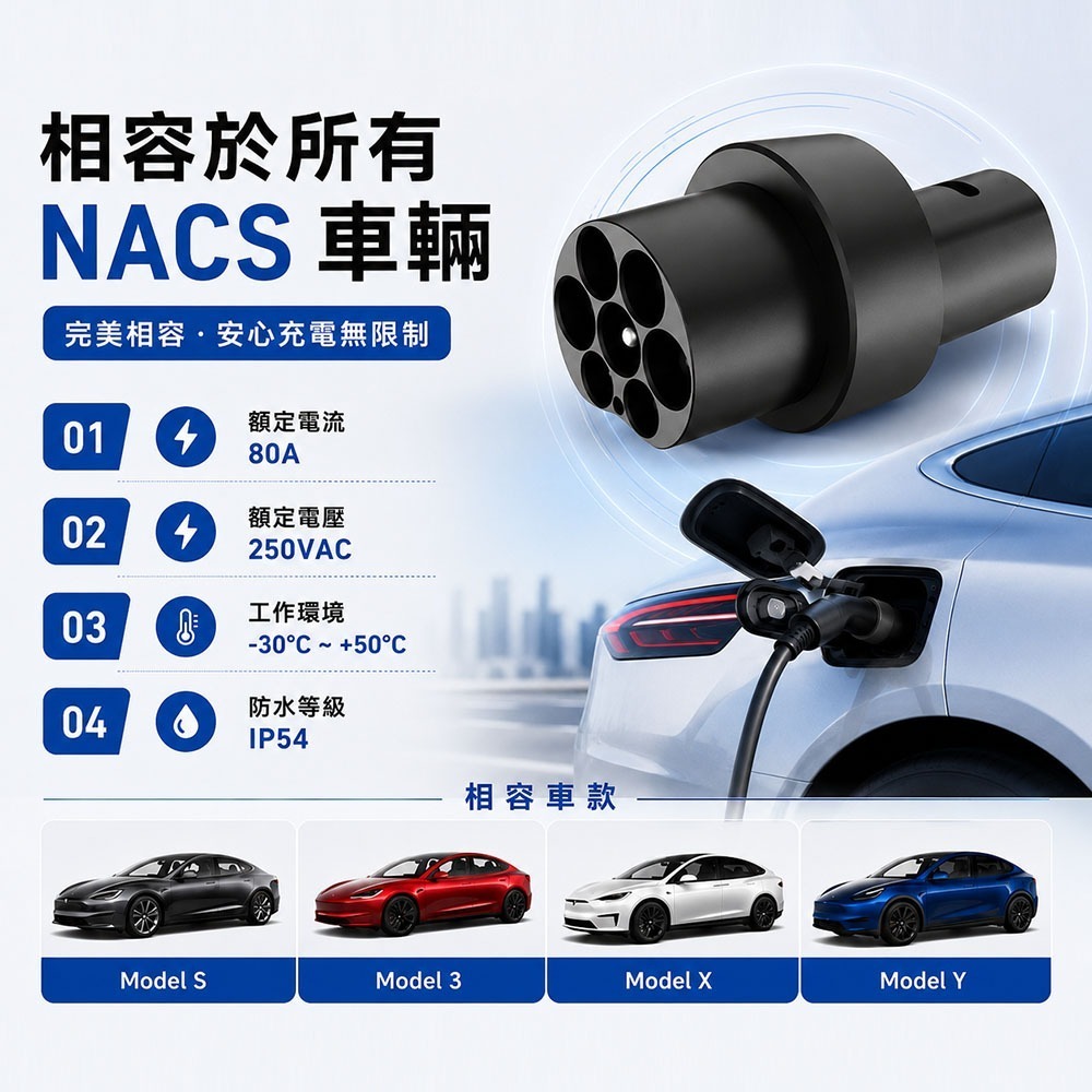 【綠行家】Type2(CCS2)充電槍 轉 特斯拉TPC(NACS) 車端插口 專用轉接頭-細節圖5