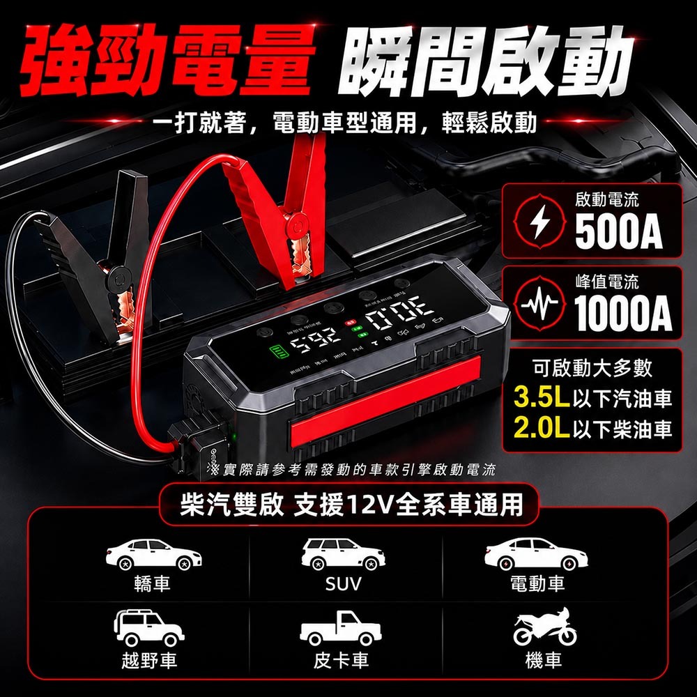 【任e行】PT-126 10000mAh 雙缸打氣 多功能救車行動電源(自動充停/防反接智慧電夾)-細節圖3