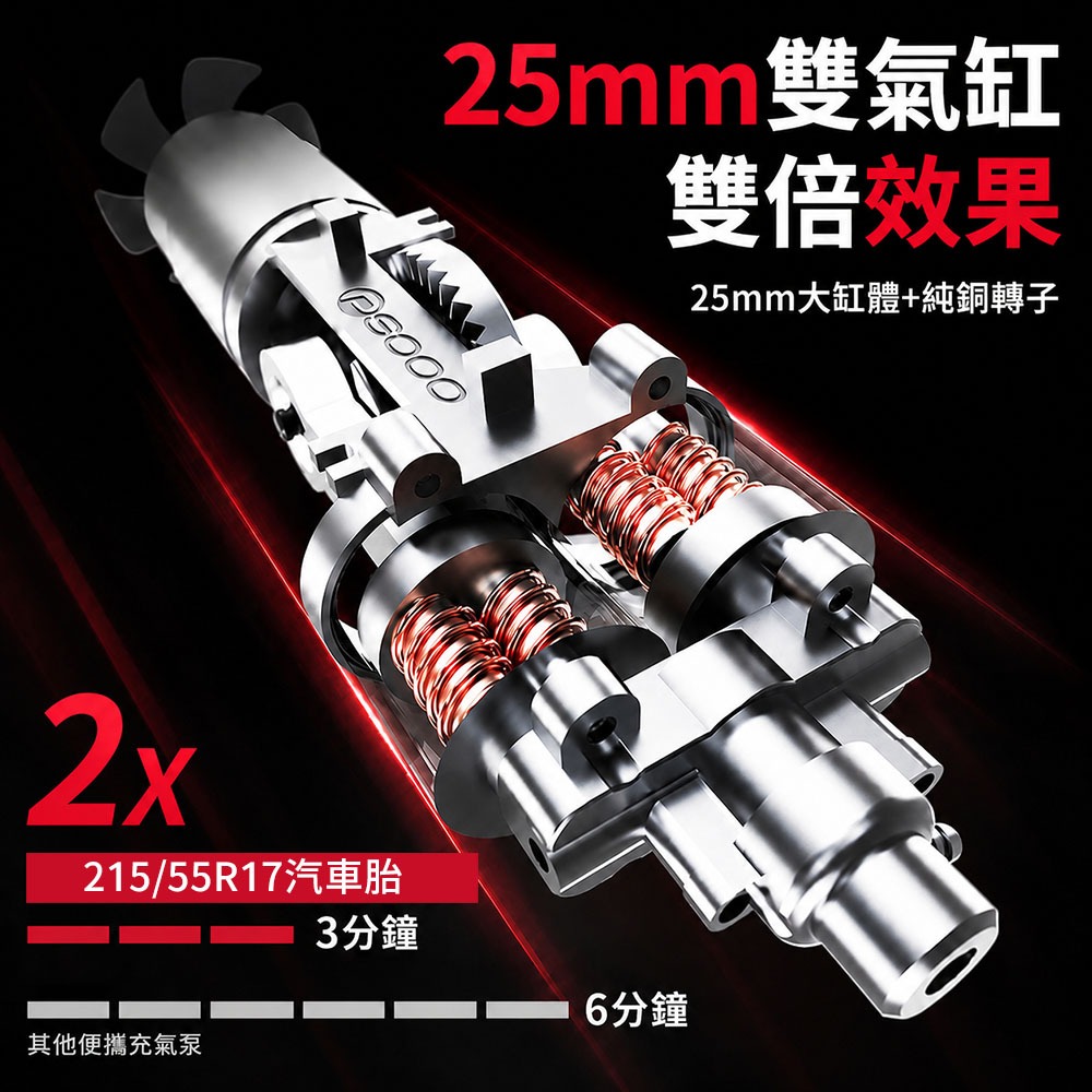 【任e行】PT-126 10000mAh 雙缸打氣 多功能救車行動電源(自動充停/防反接智慧電夾)-細節圖6