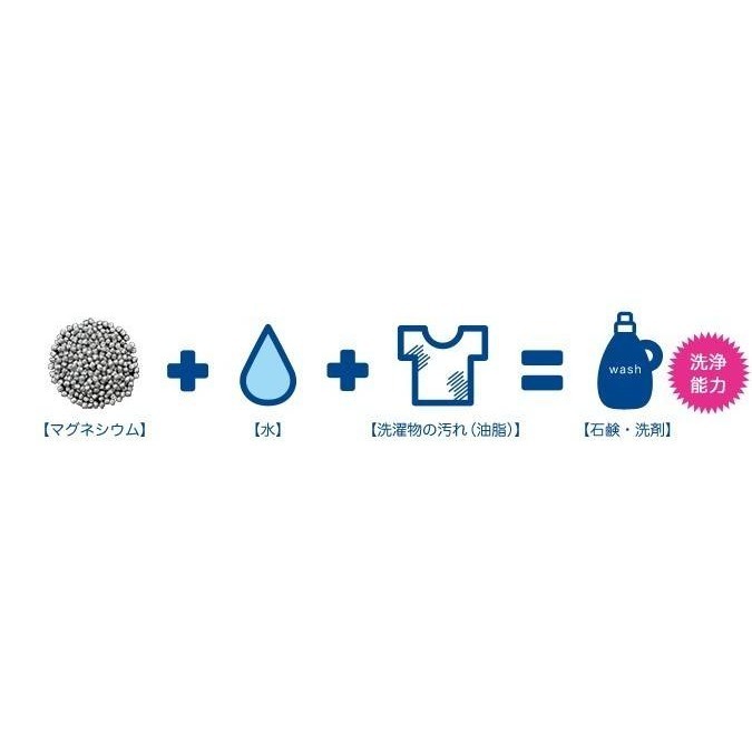 宮本製作所洗衣鎂 50g-細節圖6