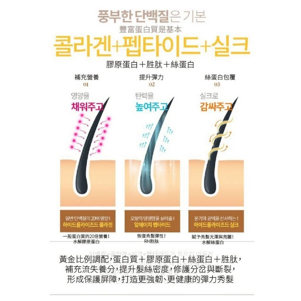 韓國製造 🇰🇷 PEDISON 蜜光柔順護髮強韌護髮乳 100ml-細節圖4