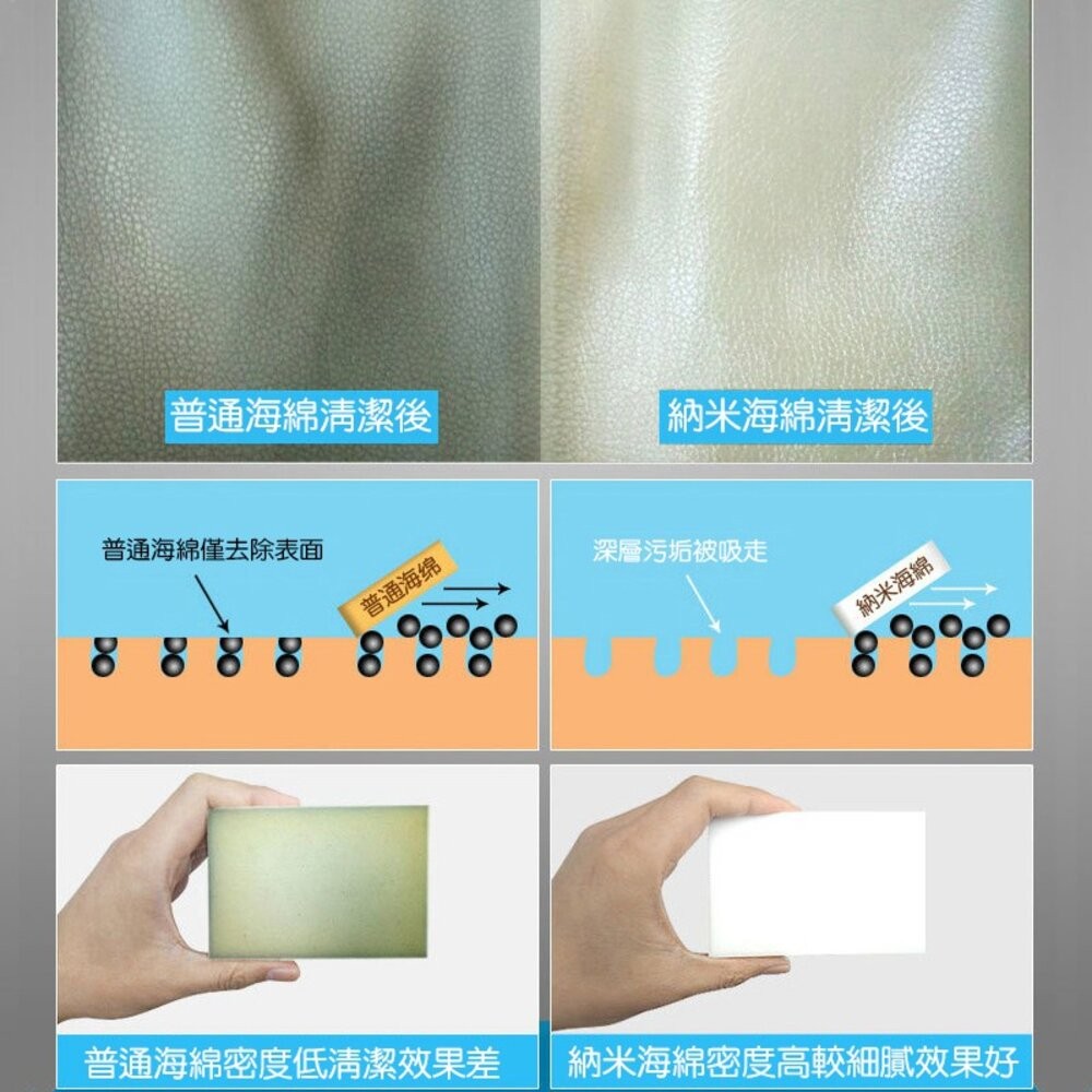 【台灣發貨】去污神器 神奇魔術海綿 去污海綿 魔力擦海綿 科技海綿 奈米海綿 神奇海綿【N02】-細節圖5