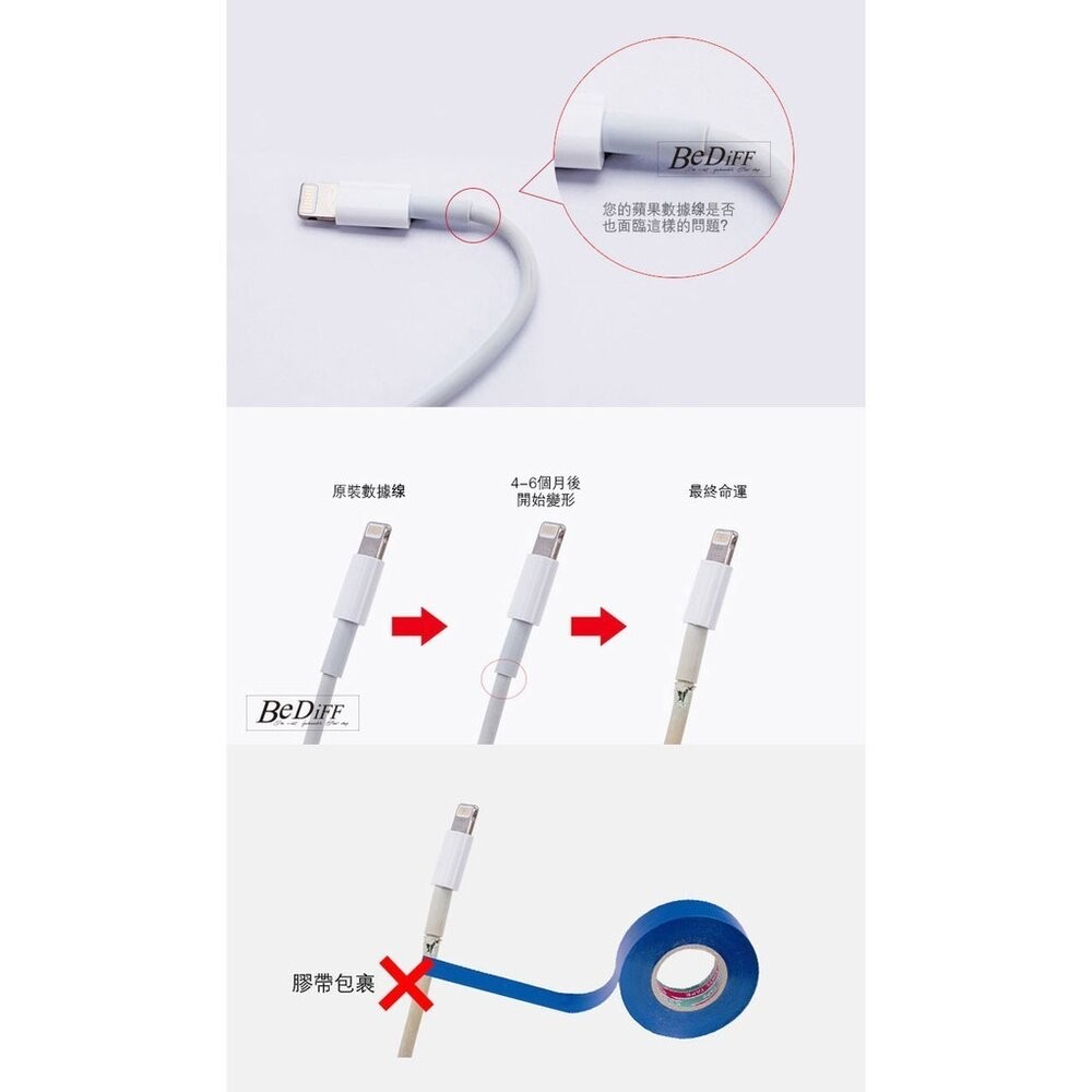 【台灣發貨】IPhone i線套 充電線 iPad 傳輸線保護套 傳輸線線套 完美密合保護-細節圖3