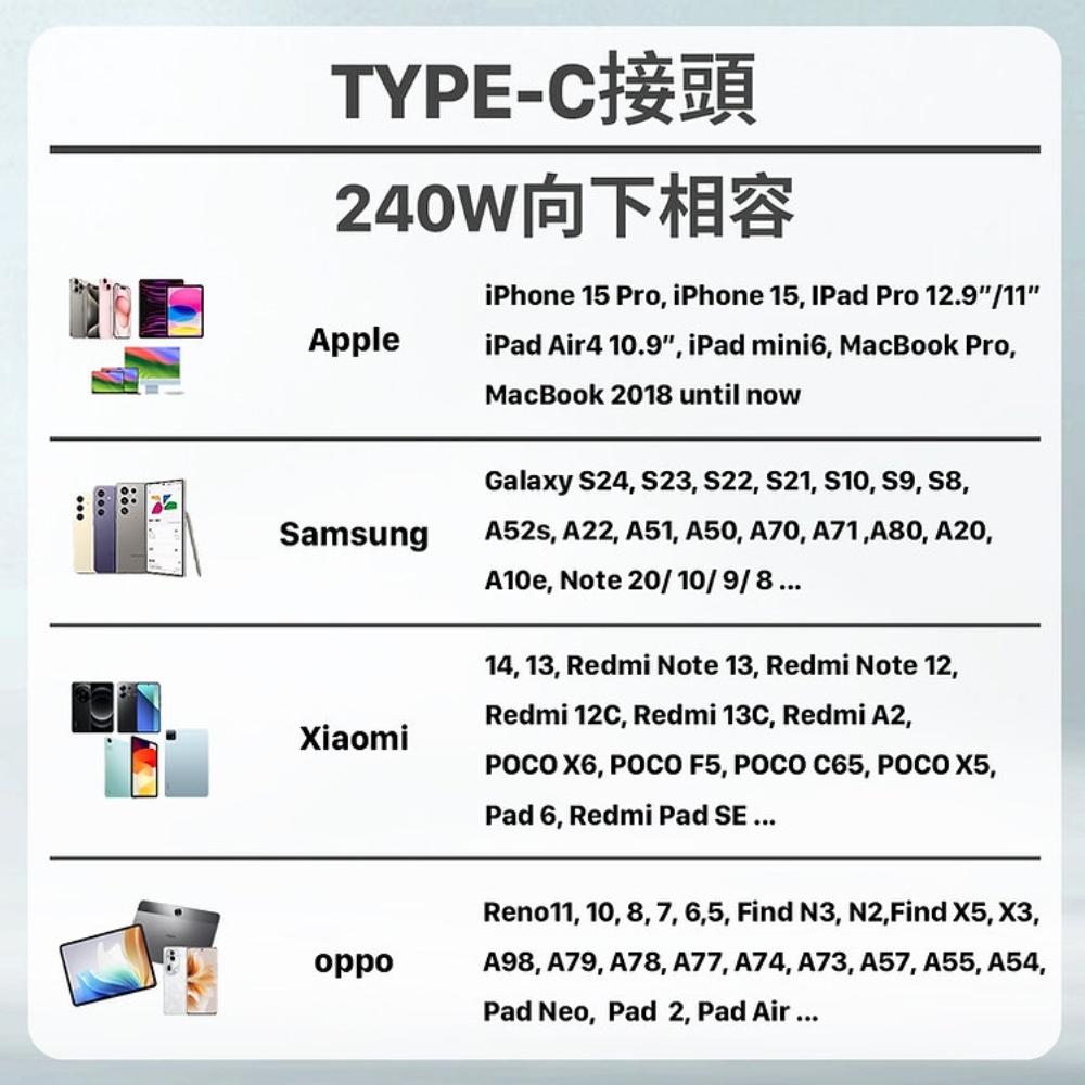 PERFEKT USB-C Pro專業級充電傳輸線(合金)太空黑 240W PD C to C 蘋果三星安卓電腦-細節圖8