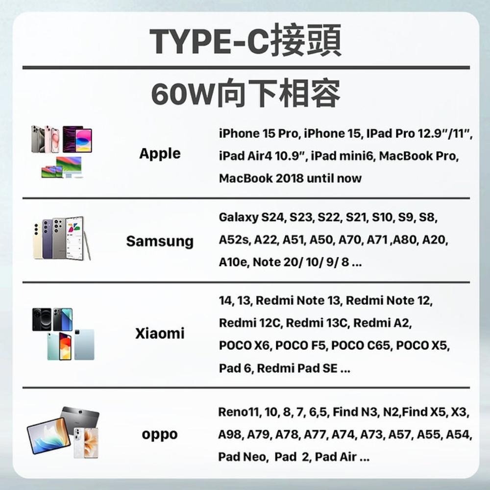 PERFEKT USB-C Pro 專業級充電傳輸線 60W PD C to C 蘋果 三星 安卓 電腦 黑色-細節圖8