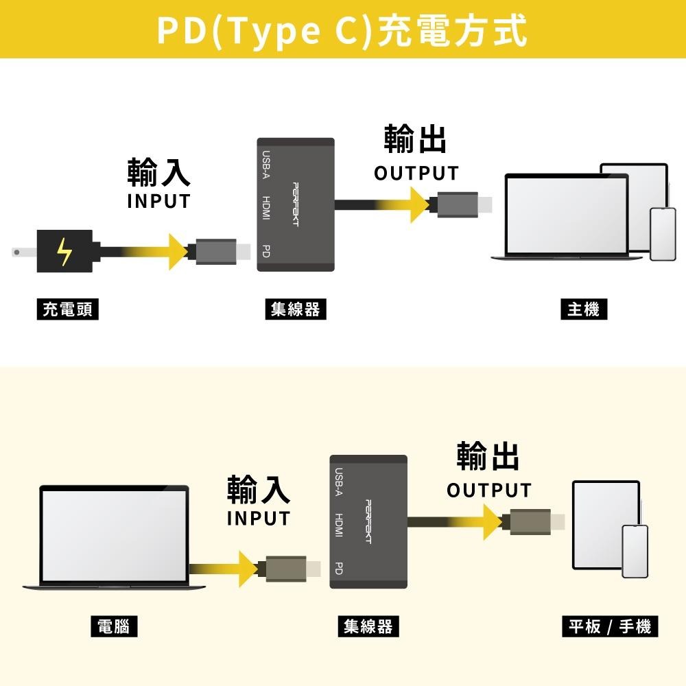 PERFEKT-USB-C 6口 多功能集線器 Hub PD 充電 手機 平板 iPhone iPad Samsung-細節圖8