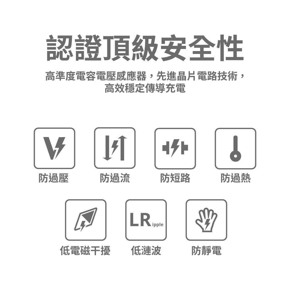 PERFEKT Type-C 20W快充 豆腐頭 充電器 (PT-73200)-細節圖7